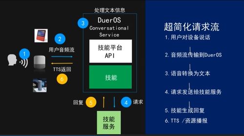 AI产品与应用学习路线 聚焦AI服务与软件应用——云智学院学习笔记精要